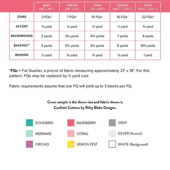Image of the Stellar Flare Quilt Pattern by Fran Gulick for Riley Blake Designs. Features the fabric requirements for the quilt in multiple sizes.
Cute Little Fabric Shop