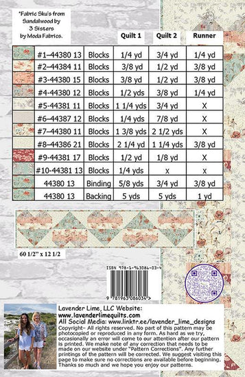 Image of the Love is Patient quilt pattern by Designs by Lavender Lime for Moda Fabrics. Features the fabric requirements.
Cute Little Fabric Shop