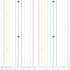 DEAL Imagine Dashing Rainbow C12165 White - Riley Blake Designs - Dashes Dashed Lines Stripes Geometric Shapes - Quilting Cotton Fabric
